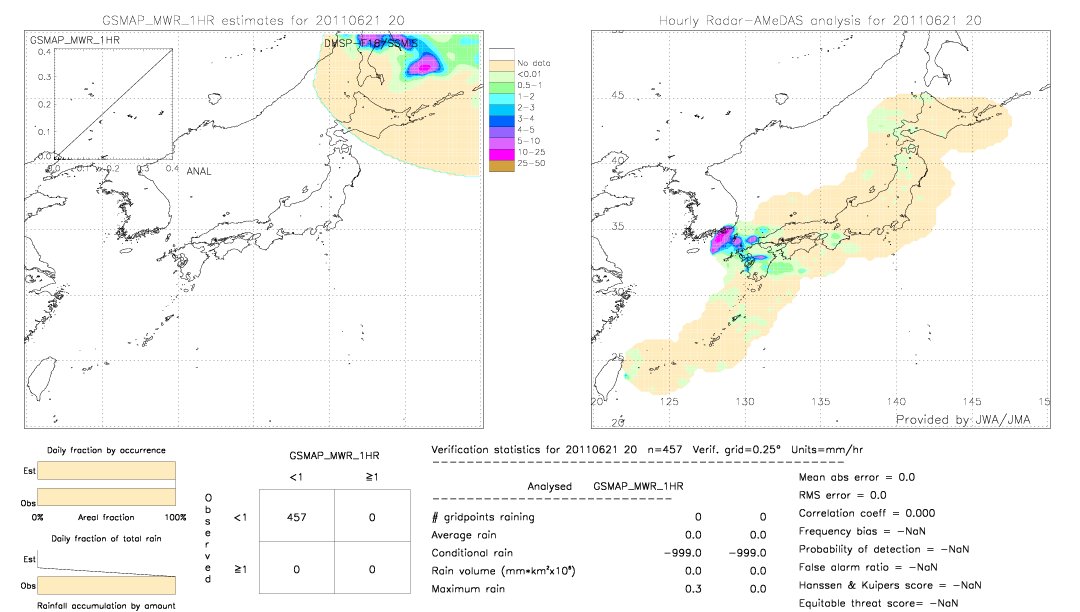 GSMaP MWR validation image.  2011/06/21 20 