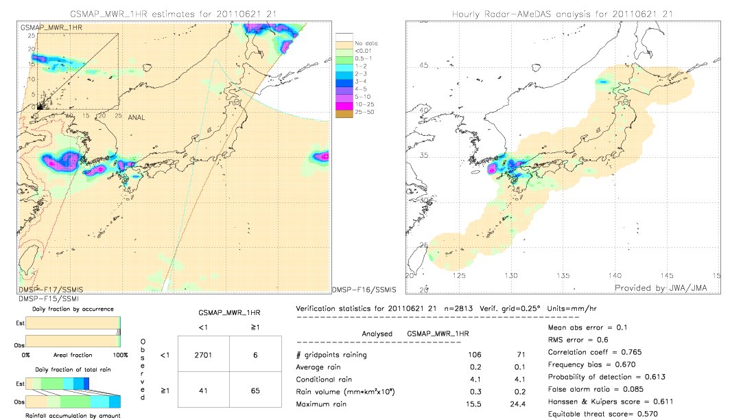 GSMaP MWR validation image.  2011/06/21 21 