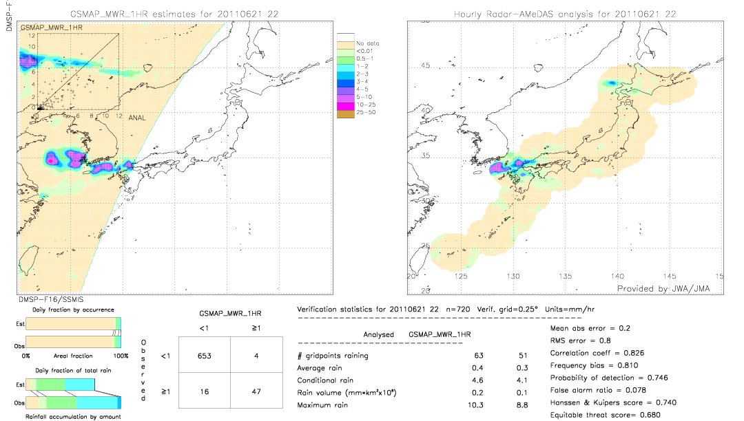 GSMaP MWR validation image.  2011/06/21 22 