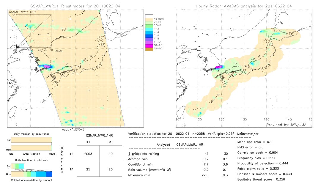 GSMaP MWR validation image.  2011/06/22 04 