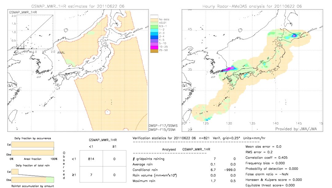 GSMaP MWR validation image.  2011/06/22 06 