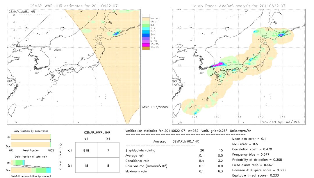 GSMaP MWR validation image.  2011/06/22 07 