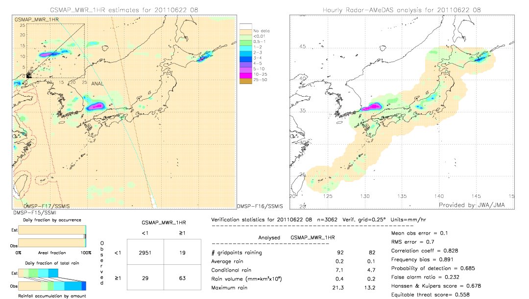 GSMaP MWR validation image.  2011/06/22 08 