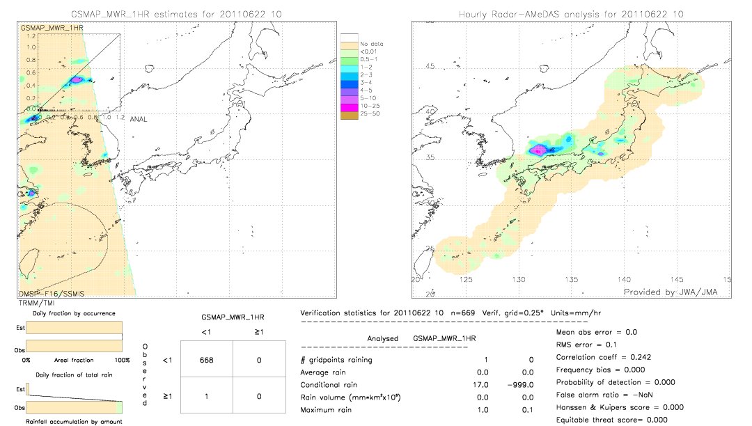 GSMaP MWR validation image.  2011/06/22 10 