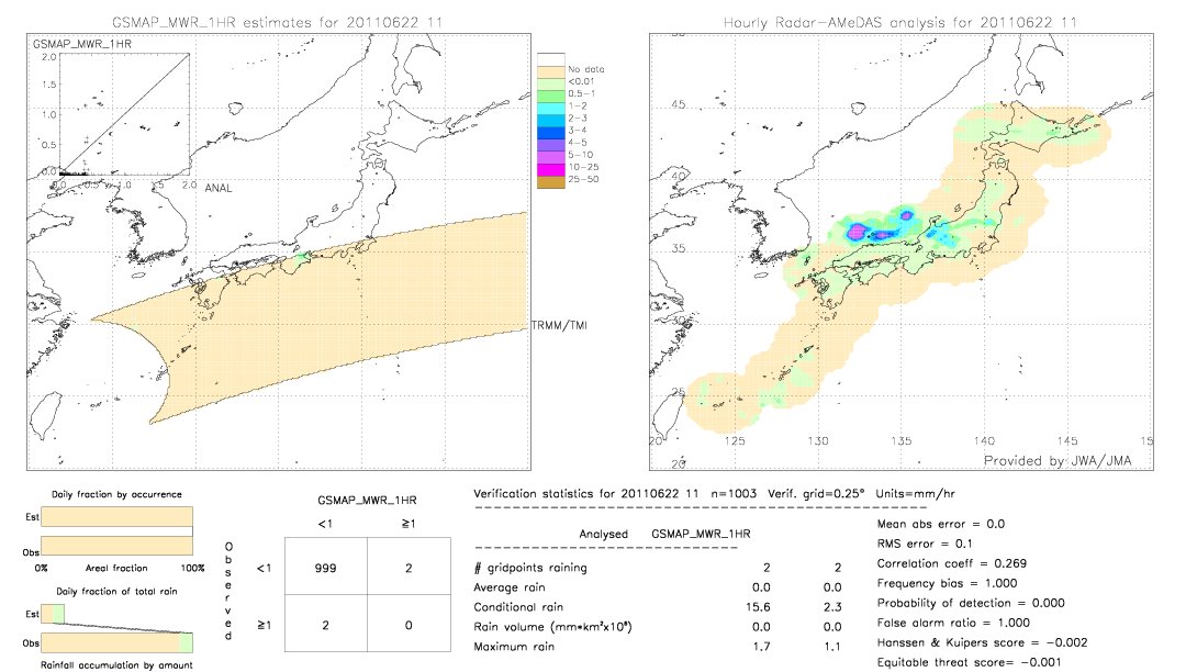 GSMaP MWR validation image.  2011/06/22 11 