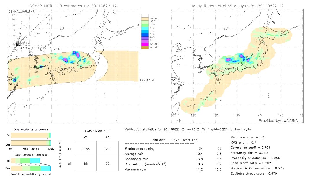 GSMaP MWR validation image.  2011/06/22 12 