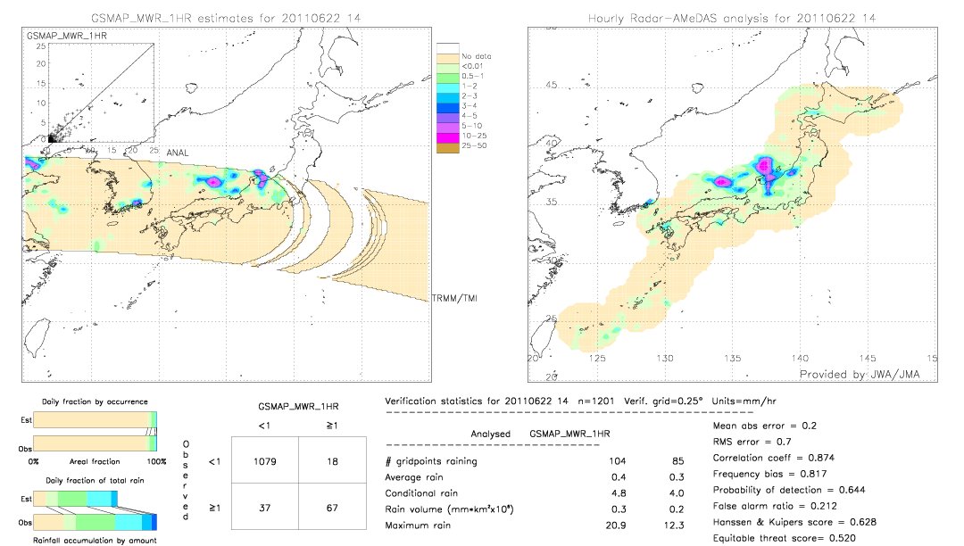 GSMaP MWR validation image.  2011/06/22 14 