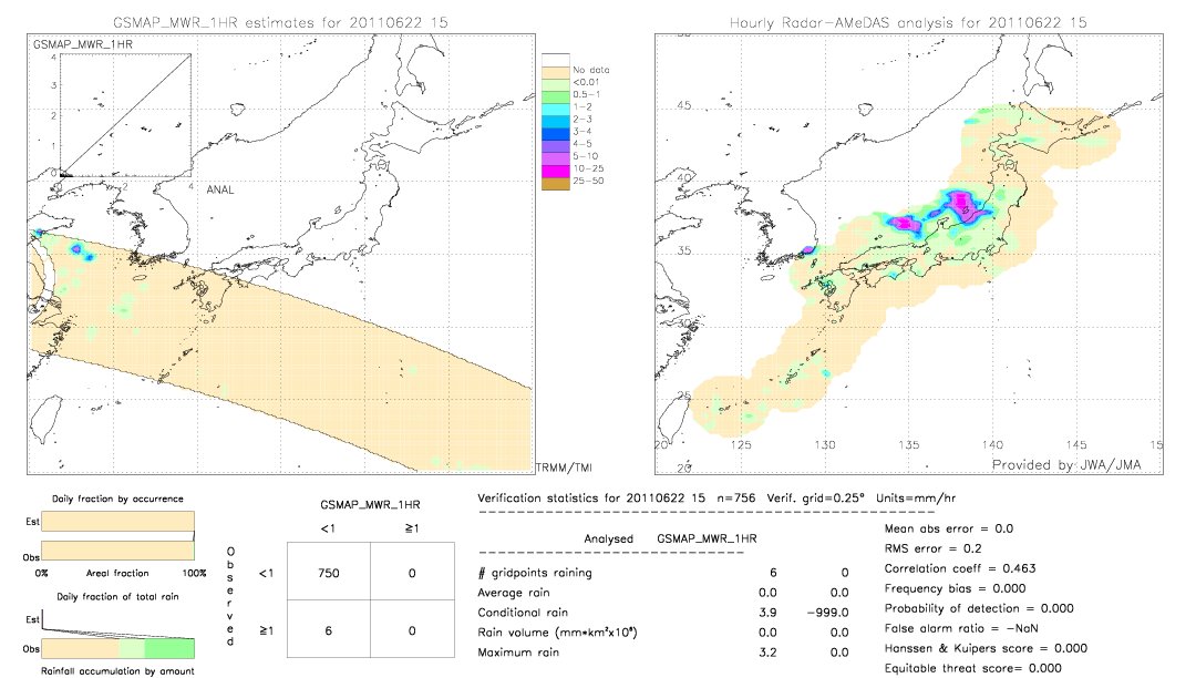 GSMaP MWR validation image.  2011/06/22 15 