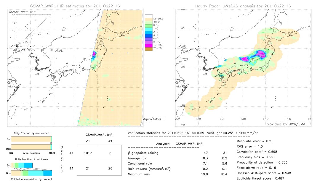 GSMaP MWR validation image.  2011/06/22 16 