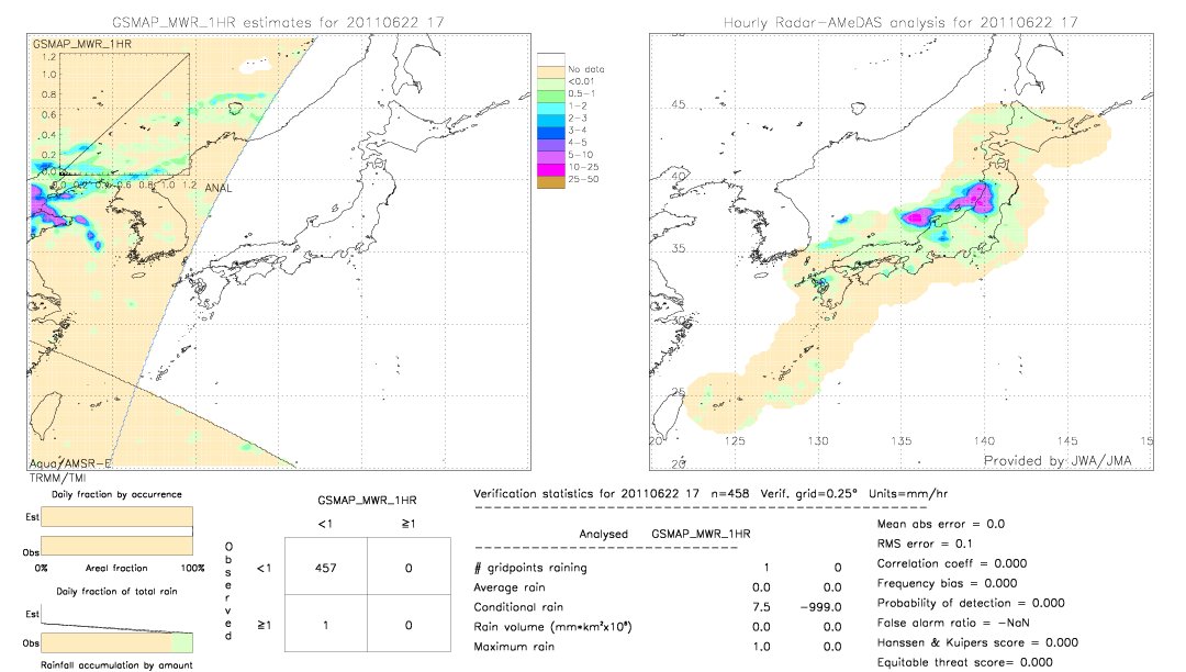 GSMaP MWR validation image.  2011/06/22 17 