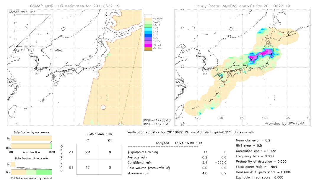 GSMaP MWR validation image.  2011/06/22 19 