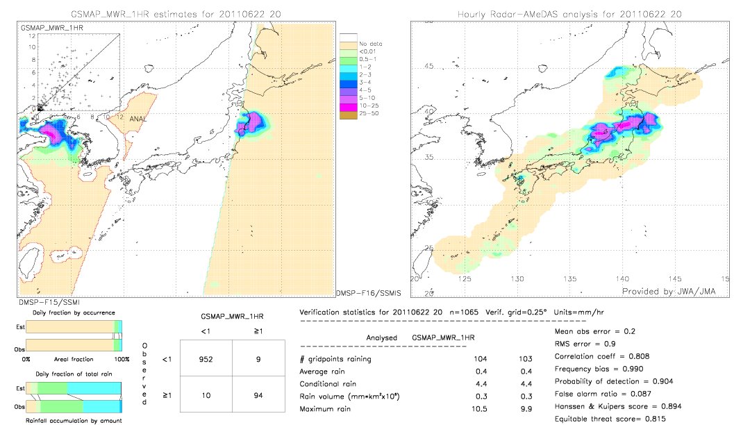 GSMaP MWR validation image.  2011/06/22 20 