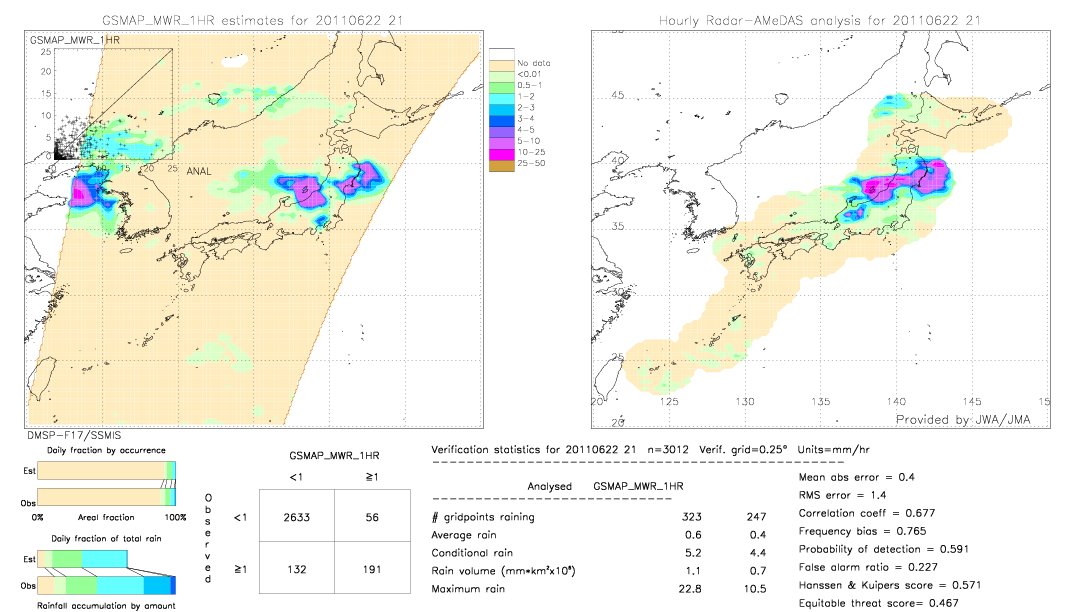 GSMaP MWR validation image.  2011/06/22 21 