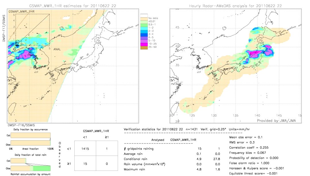 GSMaP MWR validation image.  2011/06/22 22 