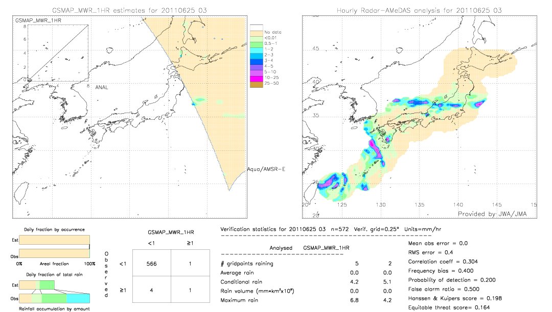 GSMaP MWR validation image.  2011/06/25 03 