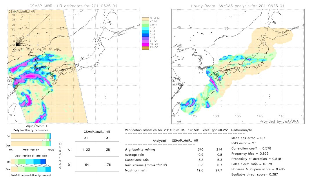 GSMaP MWR validation image.  2011/06/25 04 