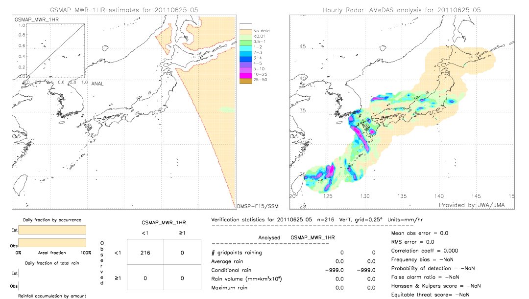 GSMaP MWR validation image.  2011/06/25 05 