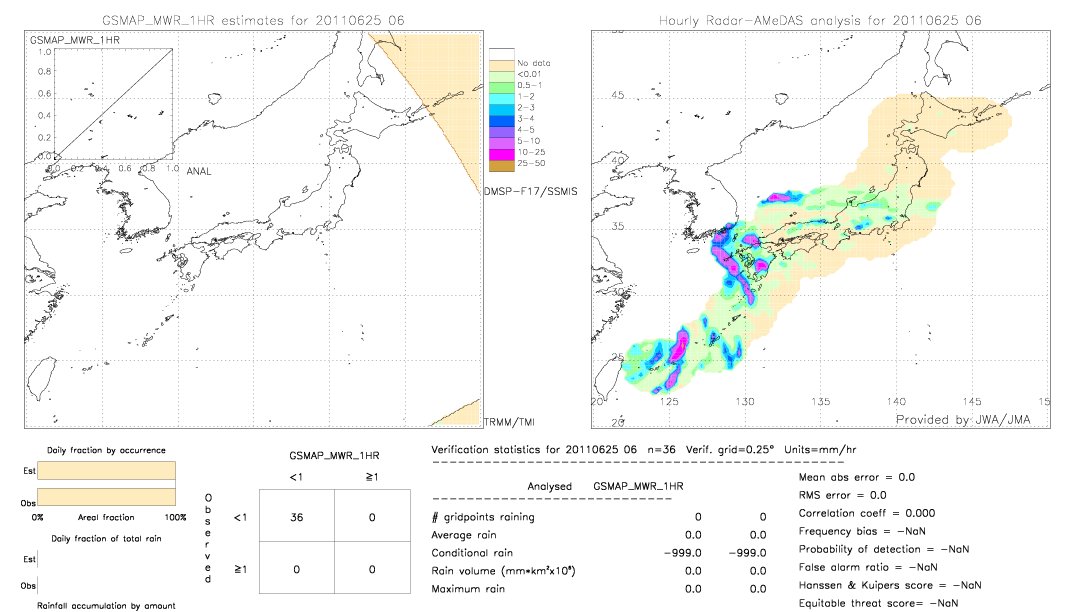 GSMaP MWR validation image.  2011/06/25 06 