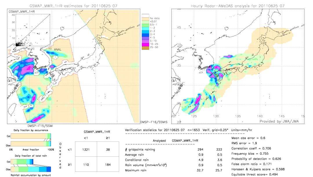 GSMaP MWR validation image.  2011/06/25 07 