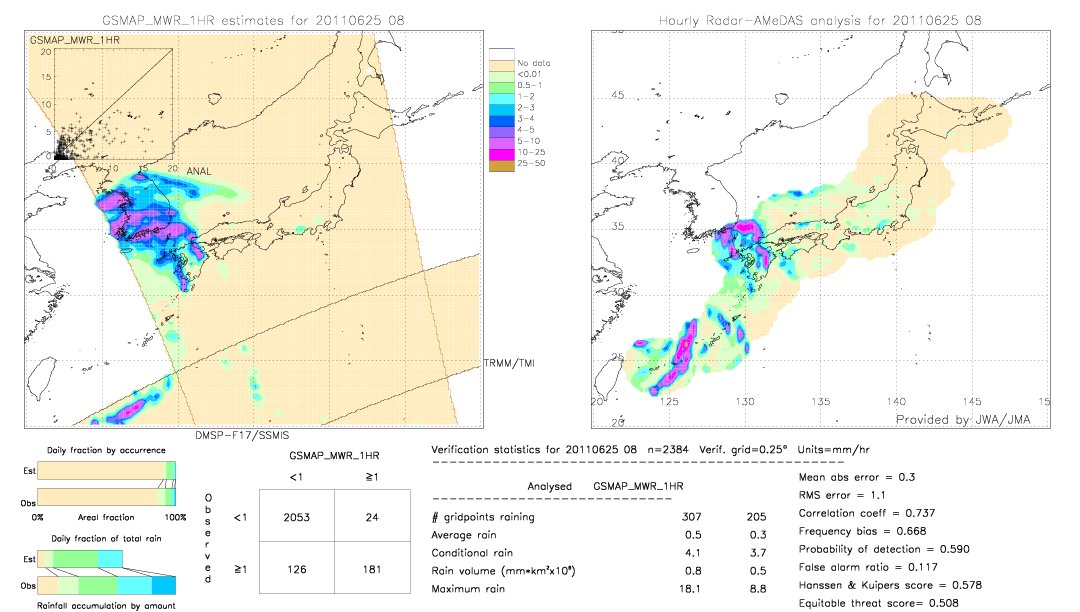 GSMaP MWR validation image.  2011/06/25 08 