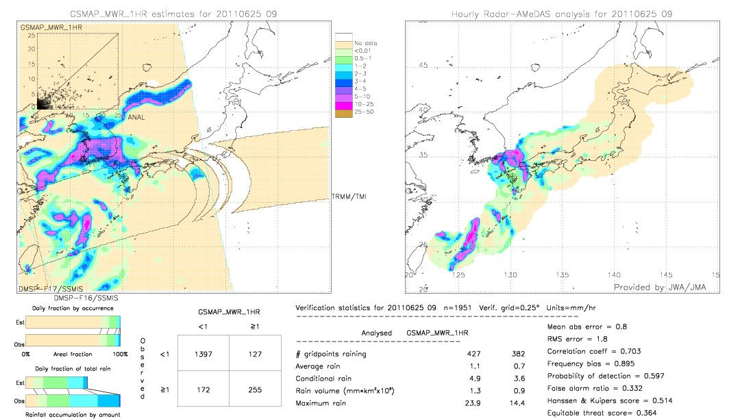 GSMaP MWR validation image.  2011/06/25 09 