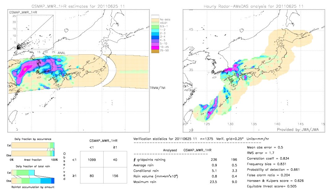 GSMaP MWR validation image.  2011/06/25 11 