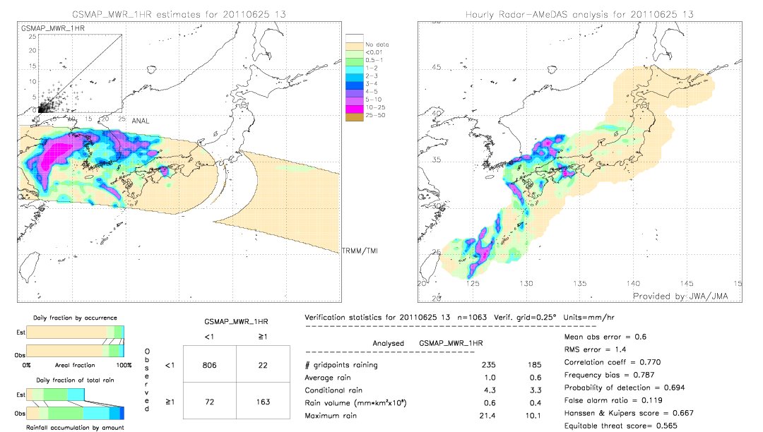 GSMaP MWR validation image.  2011/06/25 13 