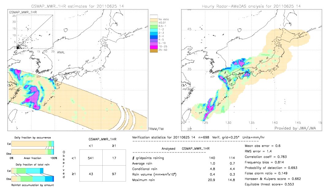 GSMaP MWR validation image.  2011/06/25 14 