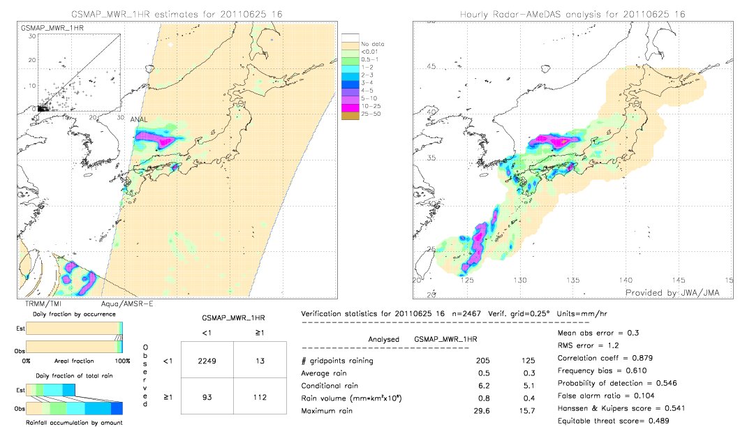 GSMaP MWR validation image.  2011/06/25 16 