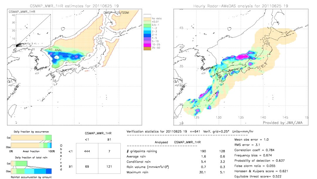 GSMaP MWR validation image.  2011/06/25 19 