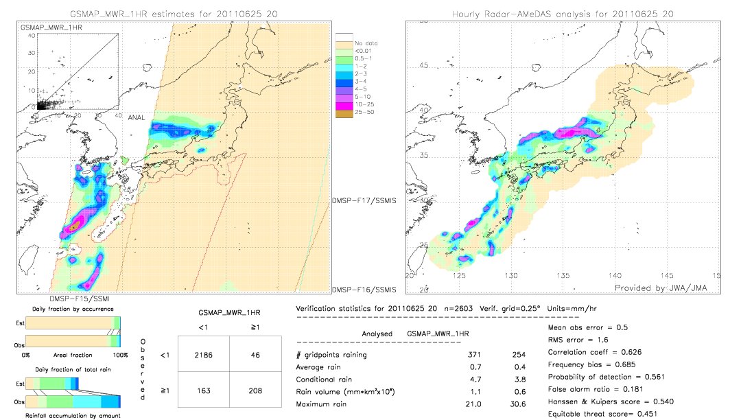 GSMaP MWR validation image.  2011/06/25 20 