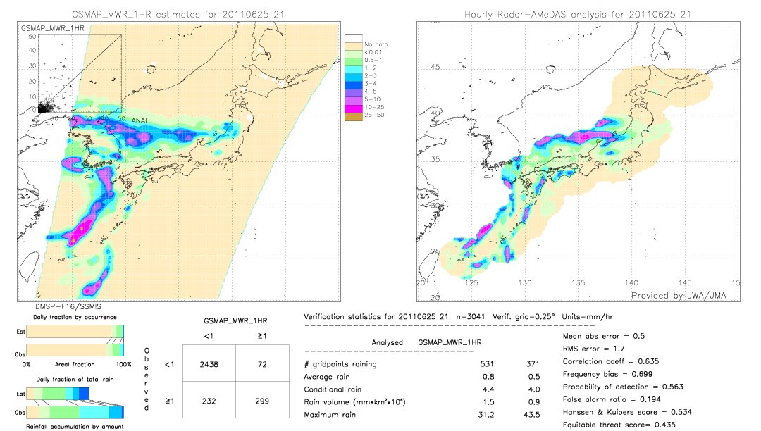 GSMaP MWR validation image.  2011/06/25 21 