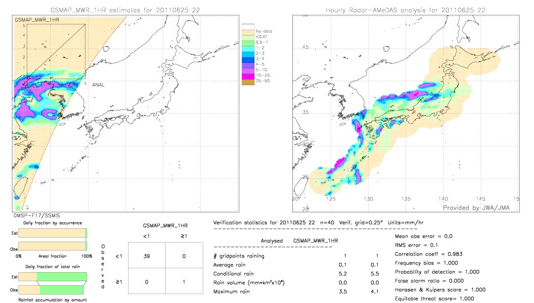 GSMaP MWR validation image.  2011/06/25 22 