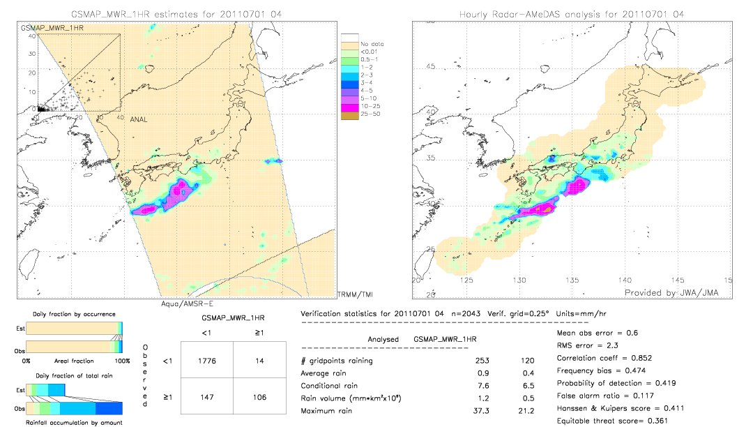 GSMaP MWR validation image.  2011/07/01 04 