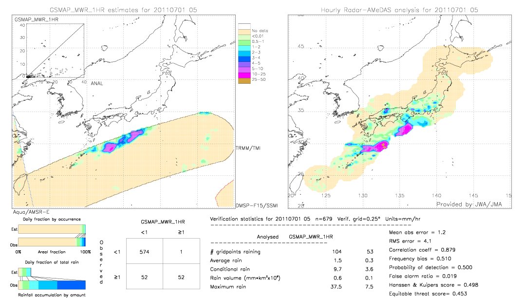 GSMaP MWR validation image.  2011/07/01 05 