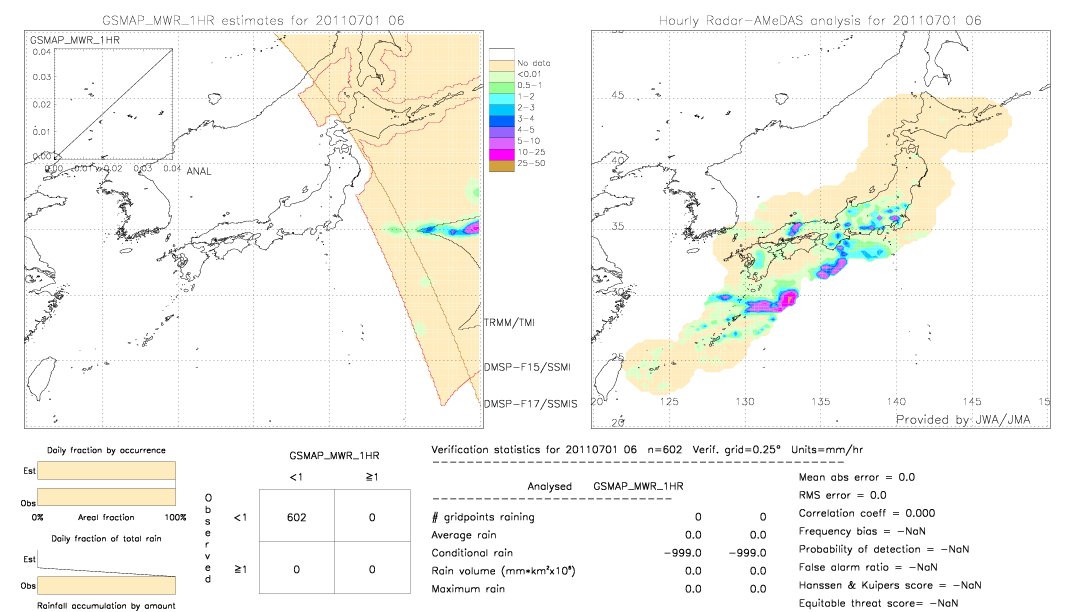 GSMaP MWR validation image.  2011/07/01 06 