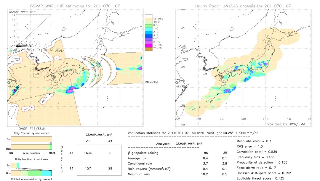 GSMaP MWR validation image.  2011/07/01 07 