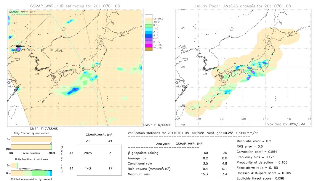 GSMaP MWR validation image.  2011/07/01 08 