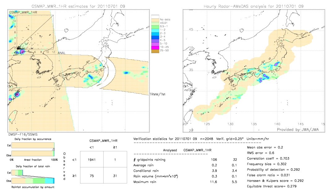 GSMaP MWR validation image.  2011/07/01 09 