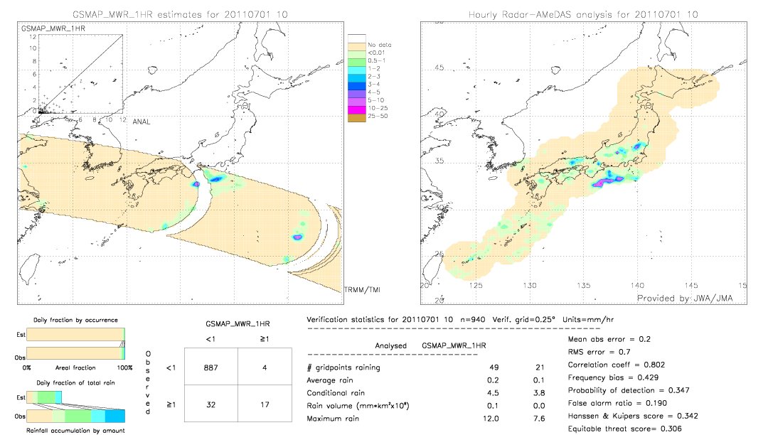 GSMaP MWR validation image.  2011/07/01 10 