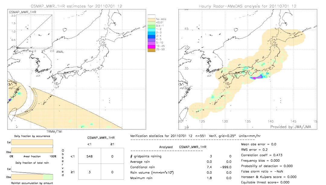 GSMaP MWR validation image.  2011/07/01 12 