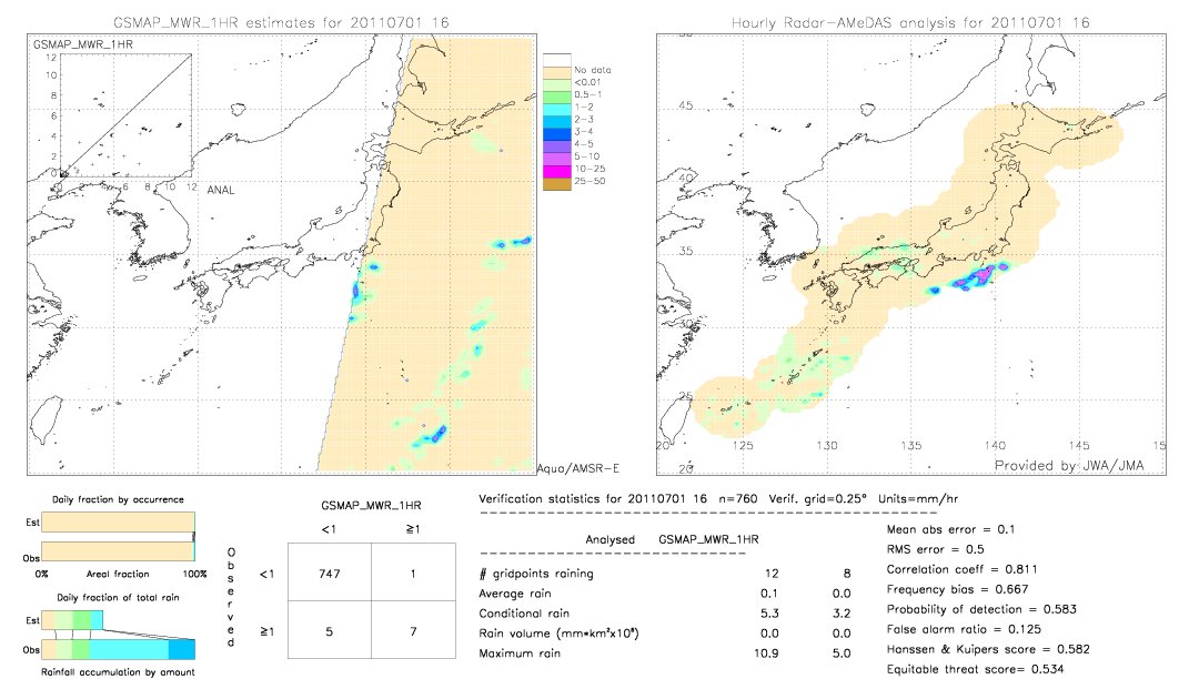 GSMaP MWR validation image.  2011/07/01 16 