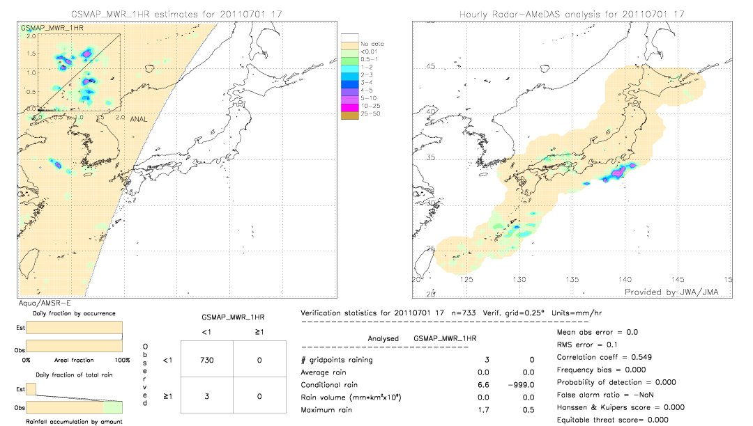 GSMaP MWR validation image.  2011/07/01 17 