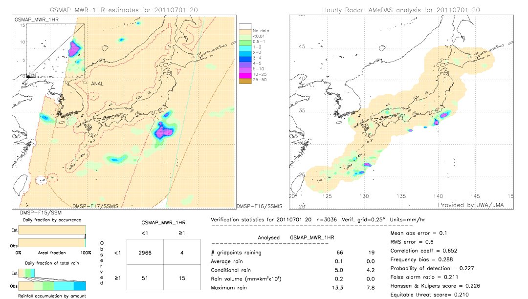 GSMaP MWR validation image.  2011/07/01 20 