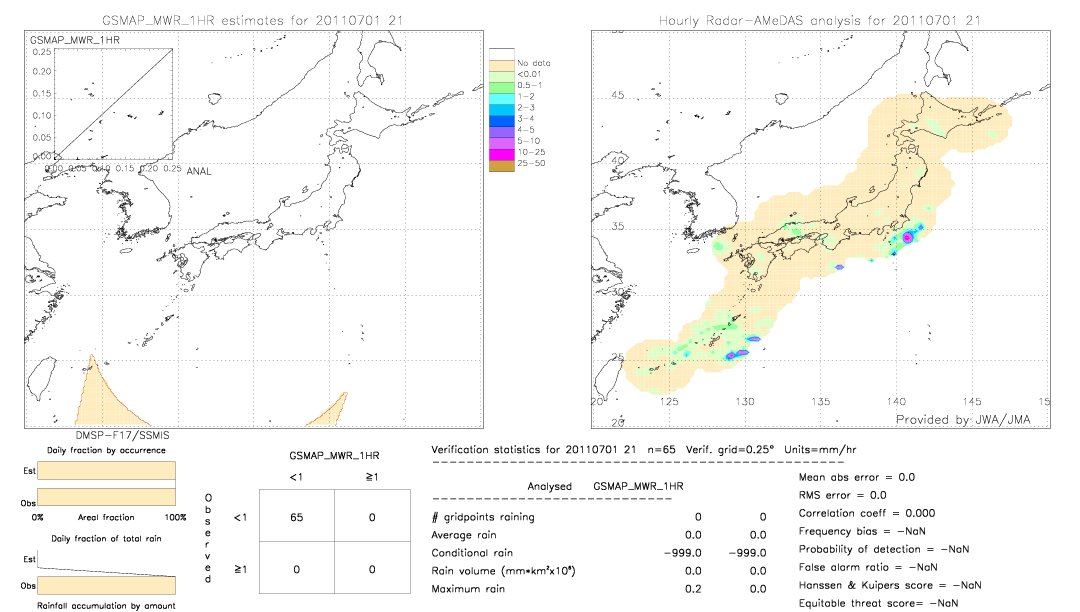 GSMaP MWR validation image.  2011/07/01 21 