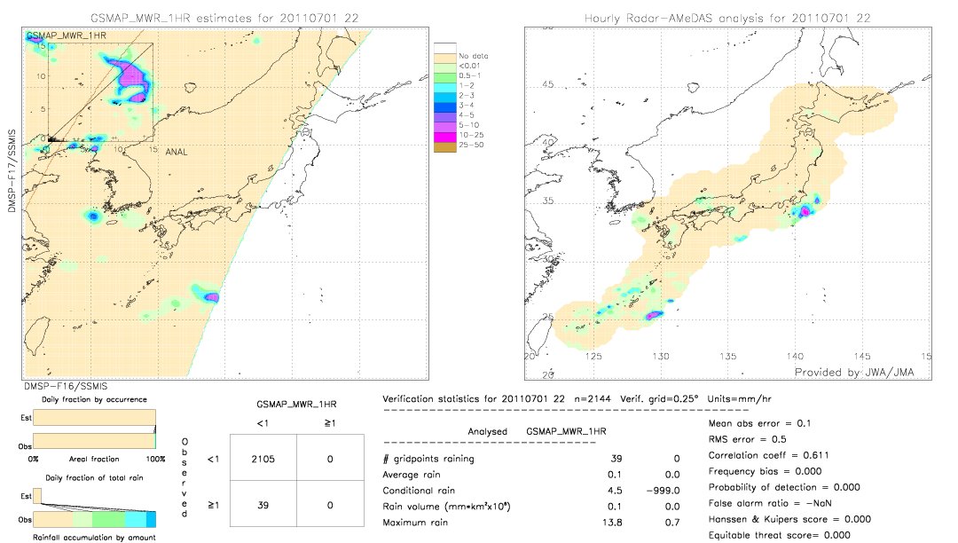 GSMaP MWR validation image.  2011/07/01 22 