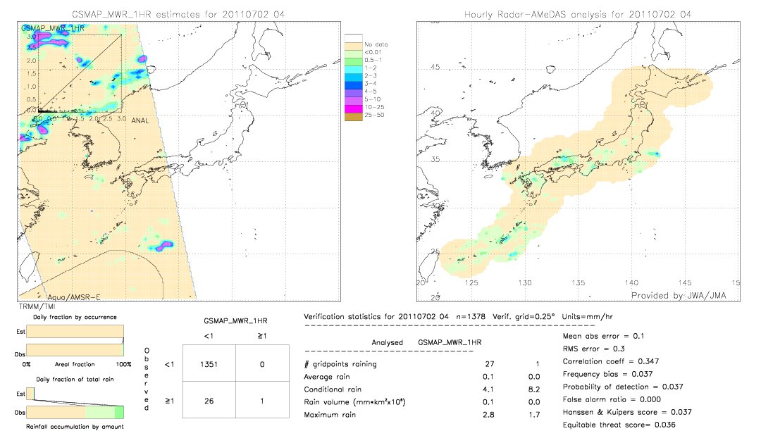 GSMaP MWR validation image.  2011/07/02 04 