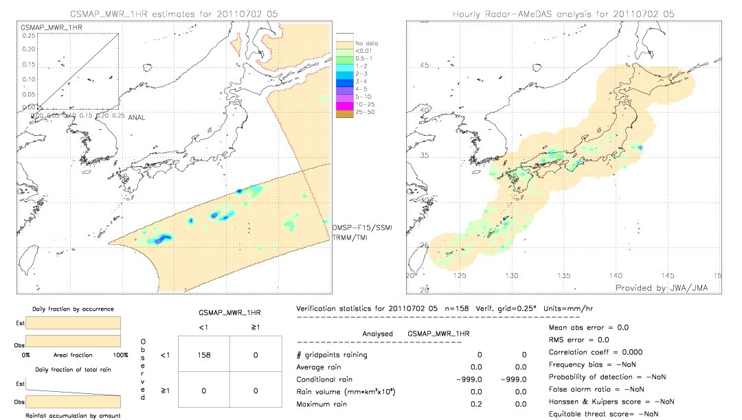 GSMaP MWR validation image.  2011/07/02 05 