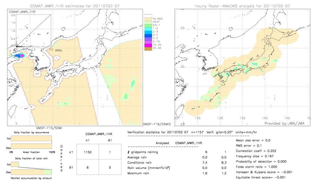 GSMaP MWR validation image.  2011/07/02 07 