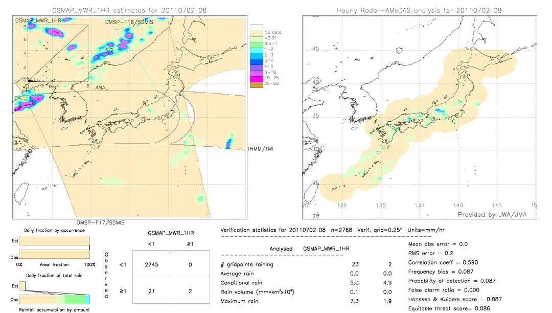 GSMaP MWR validation image.  2011/07/02 08 